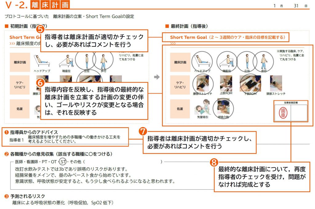 離床 時間 を 増やす 看護 計画