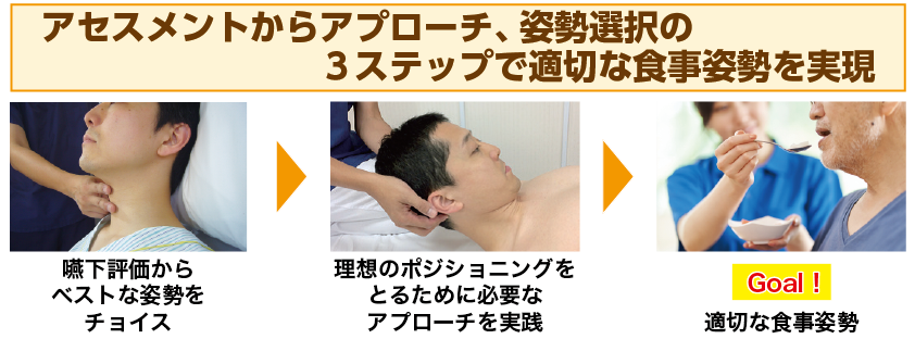 画像に alt 属性が指定されていません。ファイル名: 04_step_shiseienge_0404.png